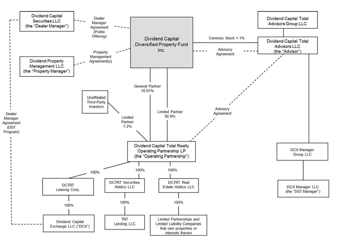 (FLOW CHART)